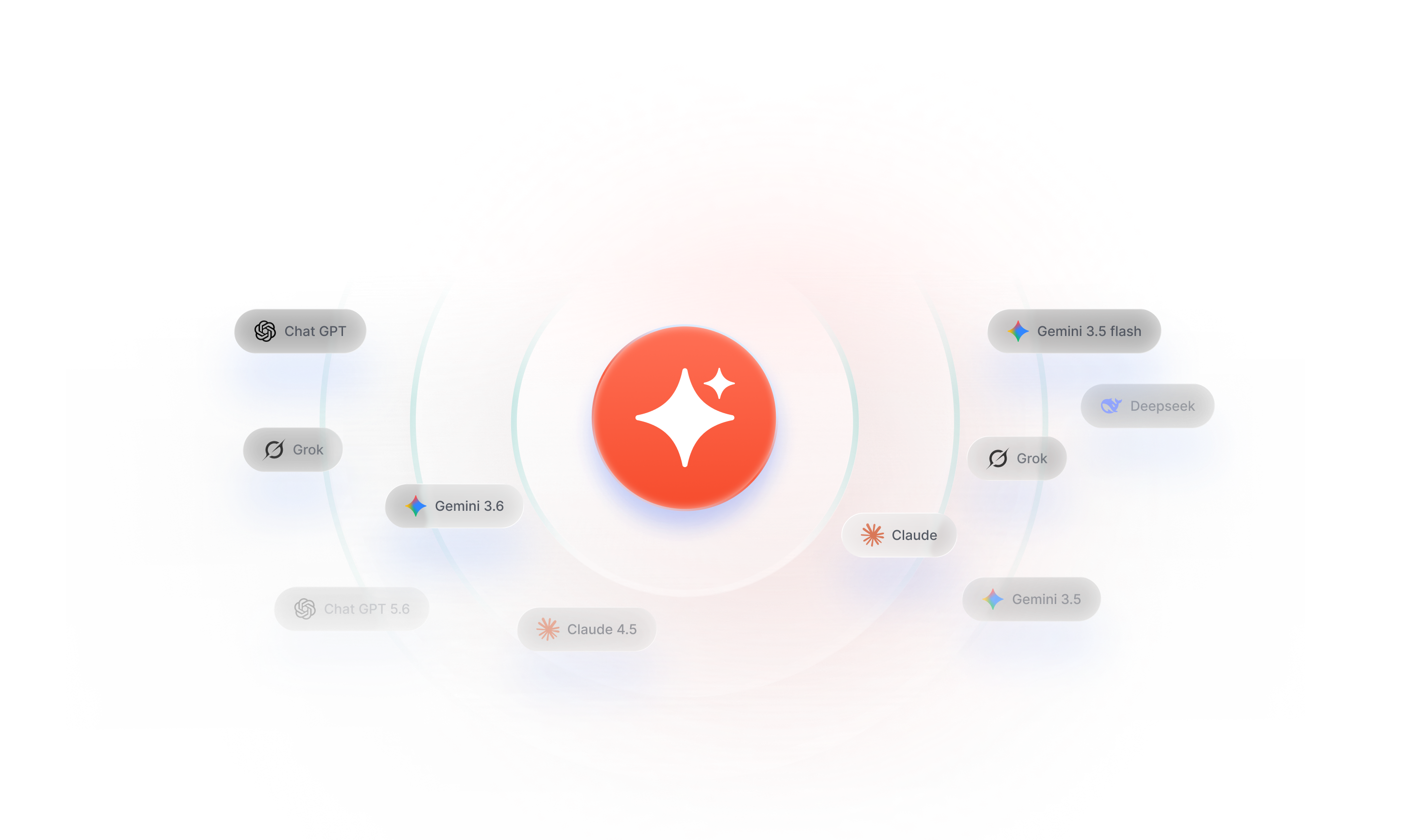 iGOV ONEAI - nền tảng tích hợp đa mô hình AI